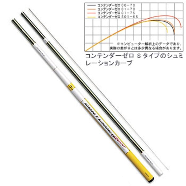 ダイワ(Daiwa) コンテンダーゼロ センシティブタイプ 01-70MV 06313220｜アウトドア用品・釣り具通販はナチュラム