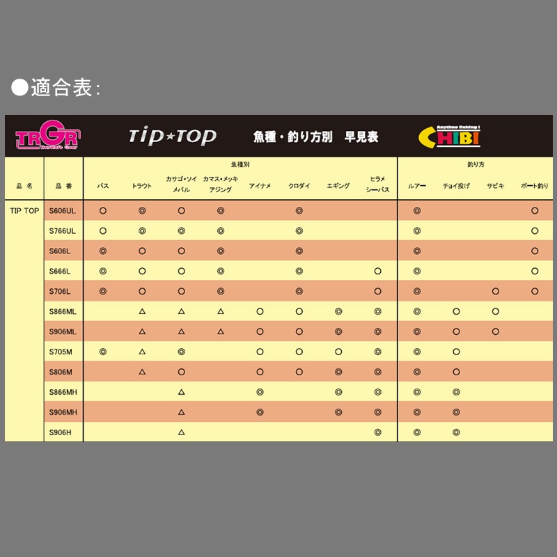 アルファタックル(alpha tackle) トラギア ティップトップ(TIP・TOP