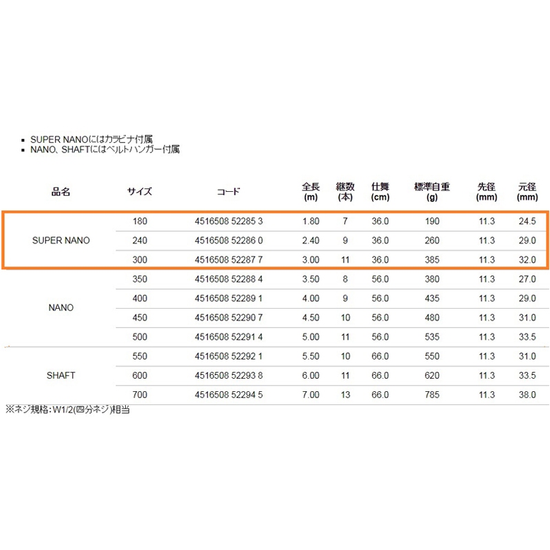 割引発見 スーパーナノ alpha 52285 tackle 180 アルファタックル シャフト ランディングギア フィッシング