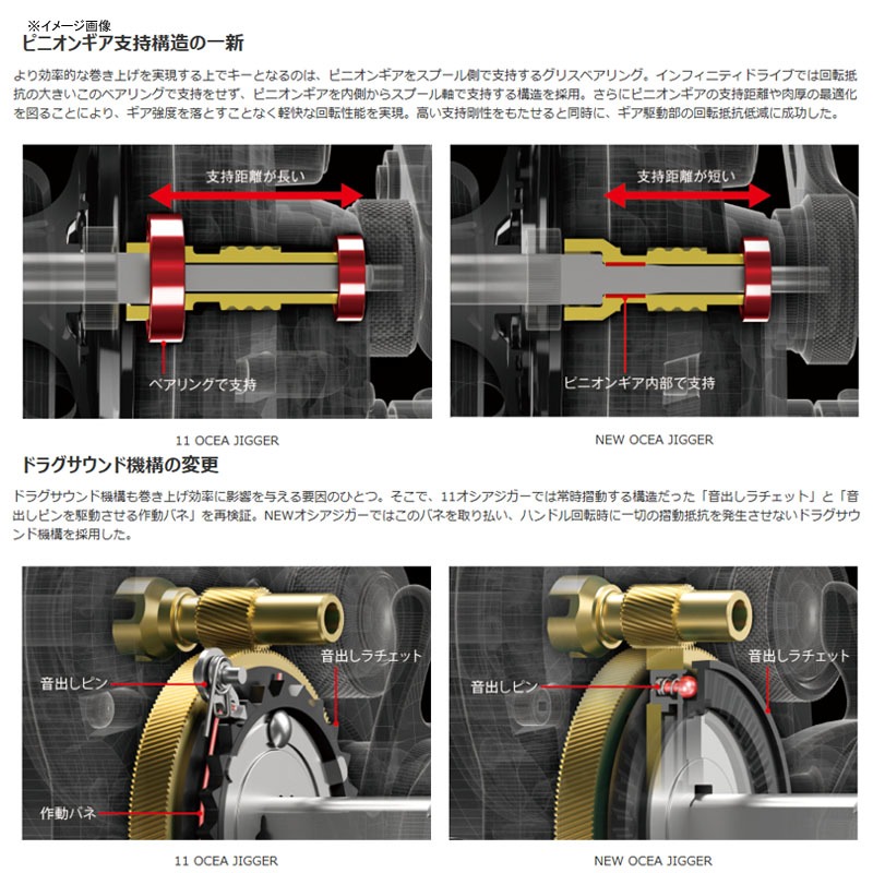 シマノ(SHIMANO) 17 オシアジガー 1500HG 右巻き 036674｜アウトドア