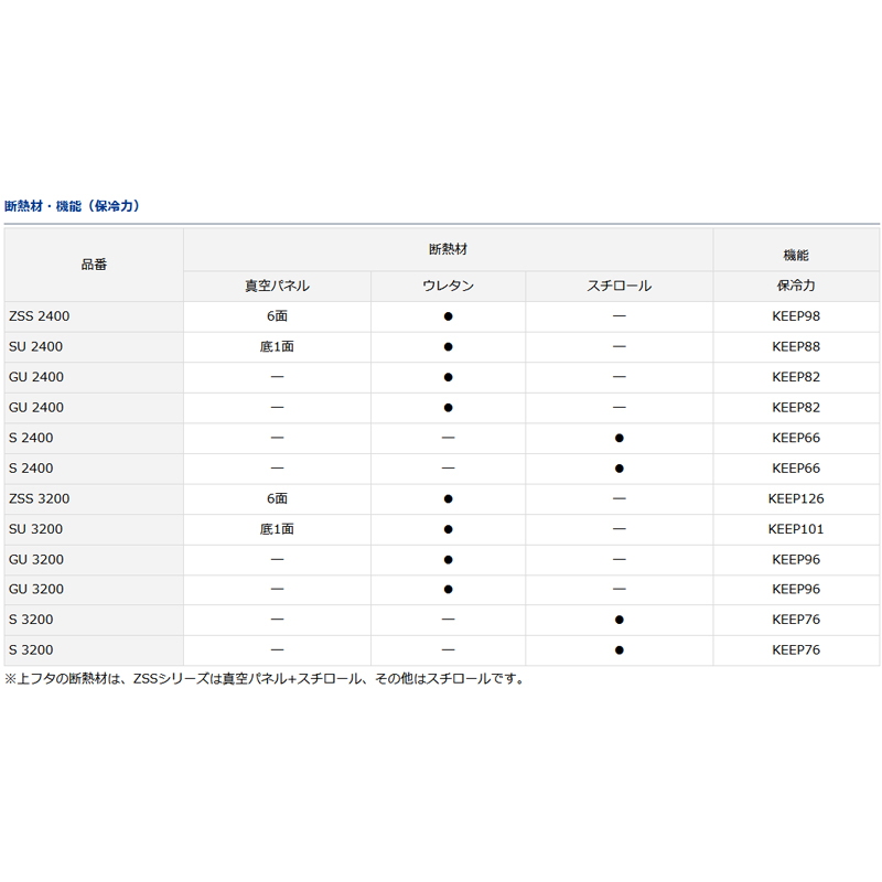 ダイワ(Daiwa) ライトトランクα ZSS2400 03302112｜アウトドア用品