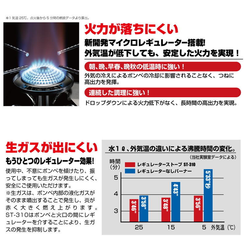 SOTO レギュレーターストーブ【ナチュラム別注カラー】 ST-310SB