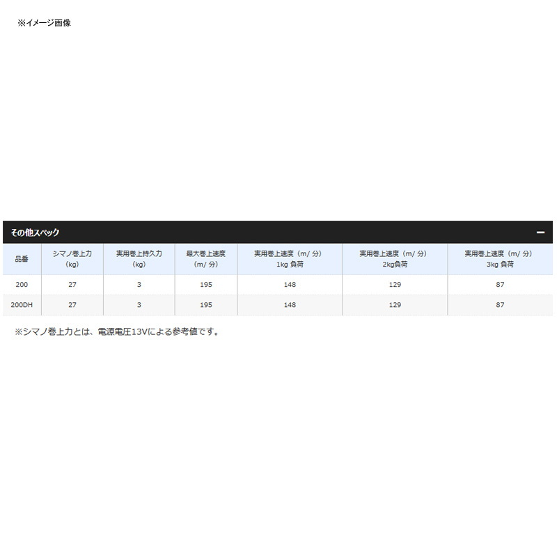 シマノ(SHIMANO) 21 フォースマスター 200 042583｜アウトドア用品