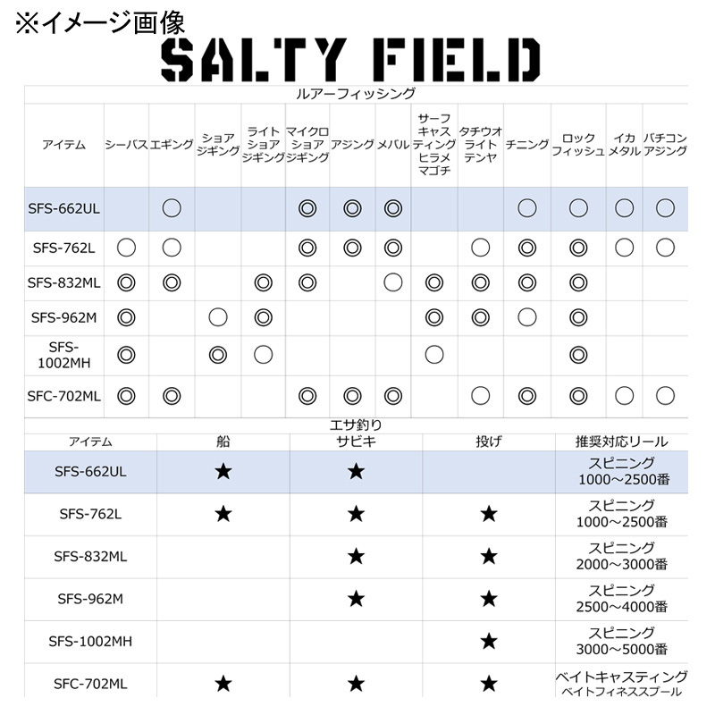 アジングロッド アブガルシア ソルティーフィールド SFS-662UL