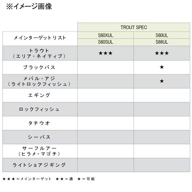 シマノ(SHIMANO) 23 ルアーマチックトラウト S60SUL(スピニング・2