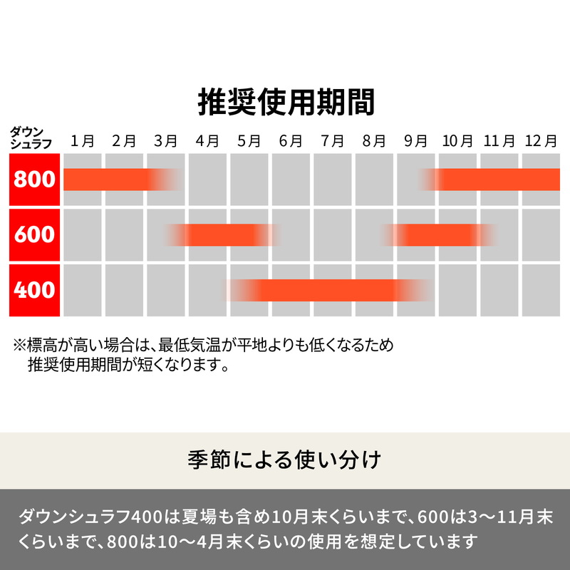 Hilander(ハイランダー) 洗えるダウンシュラフ 800 N-69｜アウトドア用品・釣り具通販はナチュラム