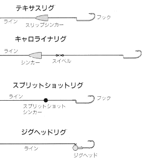 海入門 タックル アウトドア フィッシング ナチュラム