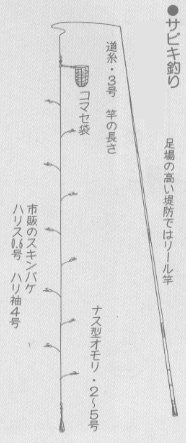 第二章 波止釣りの道具と釣り方