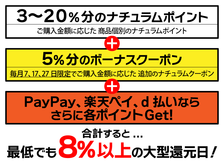 7のつく日はナチュラムデー 7のつく日限定 5 分ボーナスクーポンプレゼント アウトドア用品 釣り具通販はナチュラム