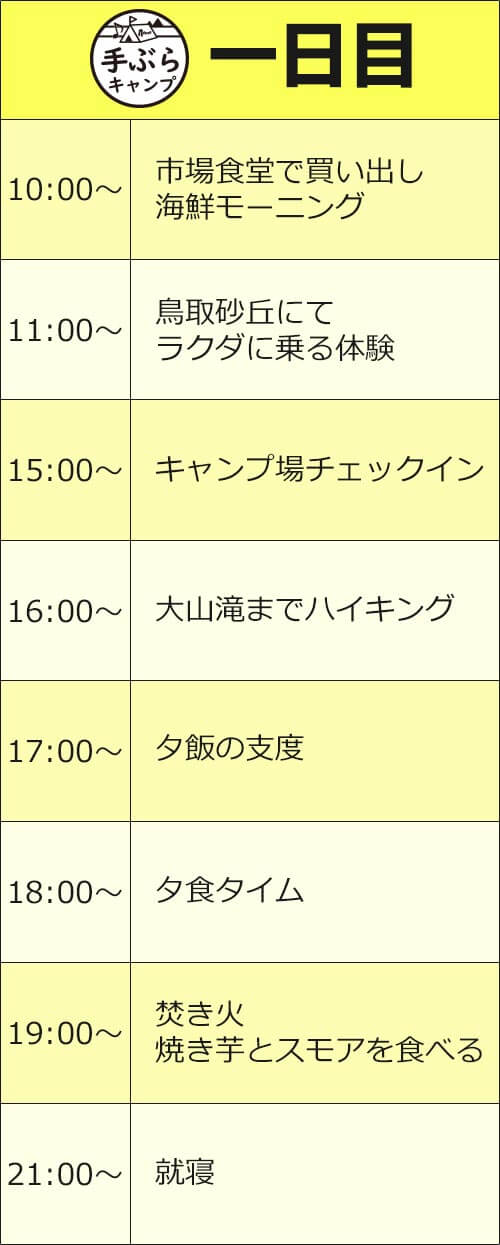 一日目スケジュール表