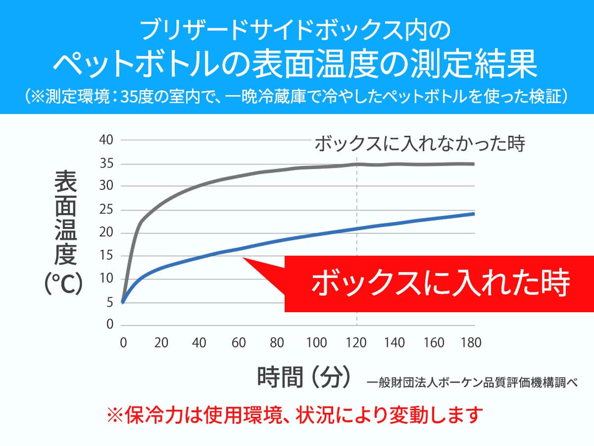 大きさはチェアの手摺りに付けても邪魔にならないサイズ感