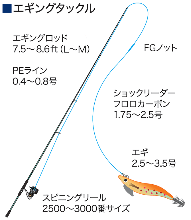 新登場 初めての海のルアー竿セット シーバスロッド 大阪漁具 8 0ft ロッド