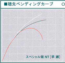 鮎釣り特集--第ニ弾-- - アウトドア＆フィッシング ナチュラム