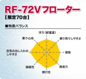 リバレイ V型フローター RF-71V - フィッシング